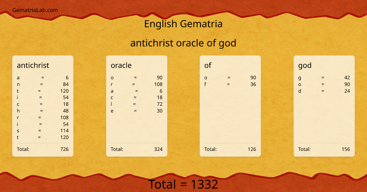 antichrist oracle of god in english Gematria